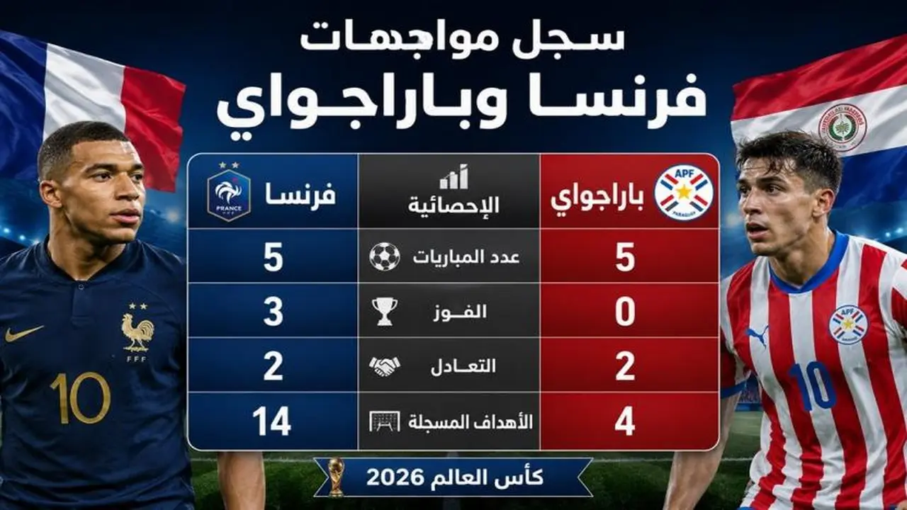 مواجهات فرنسا وباراجواي تثير الشغف قبل مباراة كأس العالم المقبلة